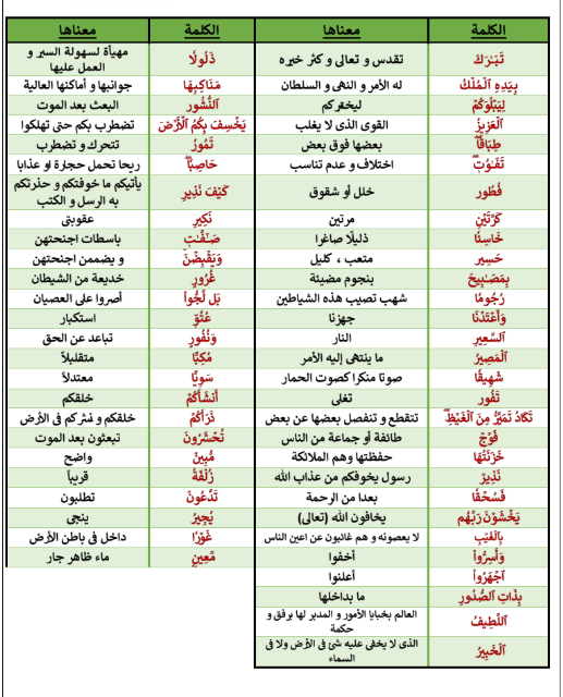 ملزمة دين اولى اعدادي5